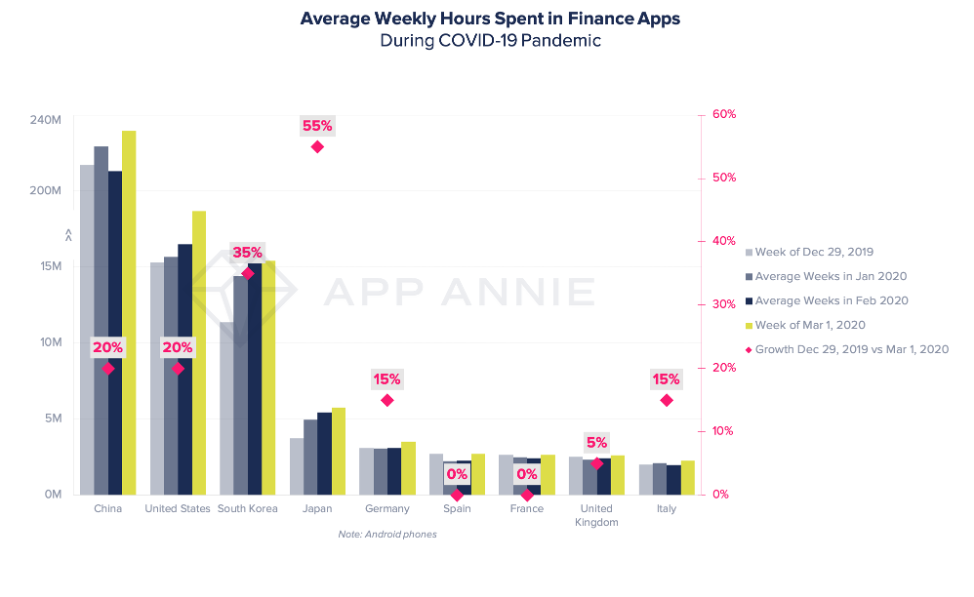 FinTech-Apps_App Annie